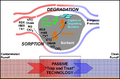 Thumbnail for version as of 11:01, 21 October 2025
